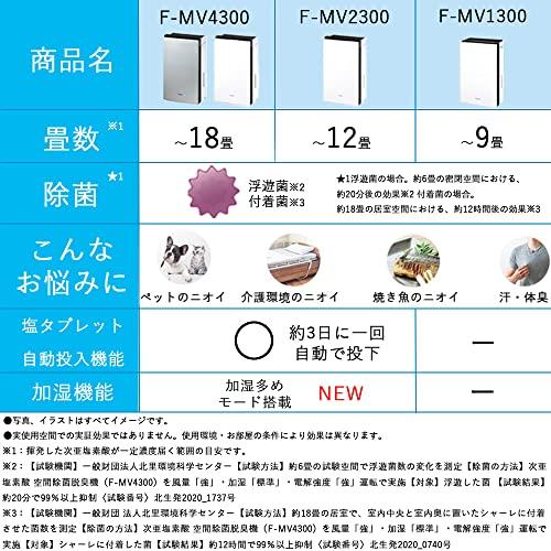 【21年度モデル】パナソニック ジアイーノ ホワイト F-MV1300-W ~8畳 次亜塩素酸で空気を洗う 空間除菌脱臭機 書斎や子供部屋などの個室に｜y-mahana｜03