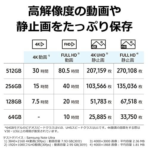 Samsung microSDカード 512GB EVO Plus microSDXC UHS-I U3 最大転送速度130MB/秒 Nintendo｜y-mahana｜05