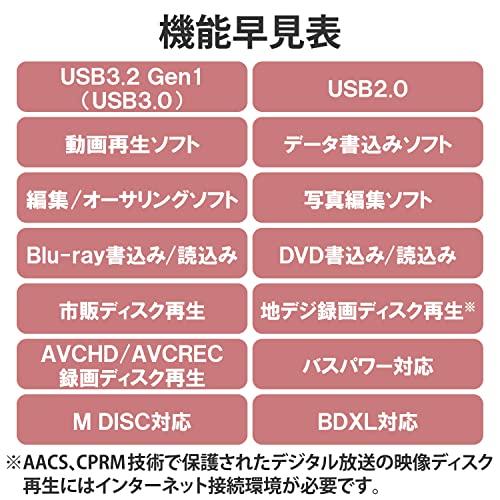 ロジテック ブルーレイドライブ 外付け Blu-ray USB3.2 (Gen1) 編集 再生 書き込みソフト付 UHDBD対応 M-DISC対応 T｜y-mahana｜07