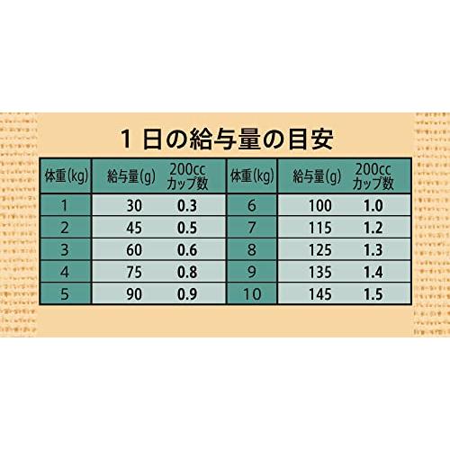 ニュートロ シュプレモ ドッグフード 超小型犬~小型犬用 成犬用 プレミアムブレンド ラム 1.5kg 【フリーズドライ入】｜y-mahana｜06