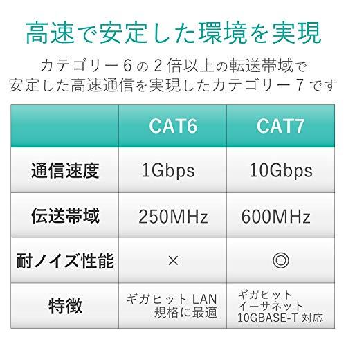 エレコム LANケーブル CAT7 5m ツメが折れない 爪折れ防止コネクタ cat7準拠 スーパーフラット ブルーメタリック LD-TWSFT/BM｜y-mahana｜03