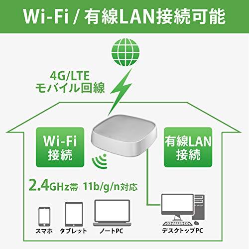 【Rakuten/docomo/au/Softbank対応】アイ・オー・データ 利用バンド指定可能 WiFi ルーター SIMフリー 4G/LTE/1｜y-mahana｜02