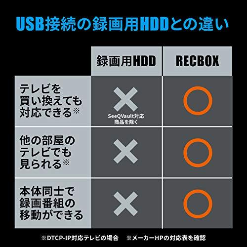 アイ・オー・データ ネットワークHDD 2TB RECBOX テレビ録画 スマホ視聴対応 nasne スカパー! 自動ダビング 日本メーカー 土日サポ｜y-mahana｜06