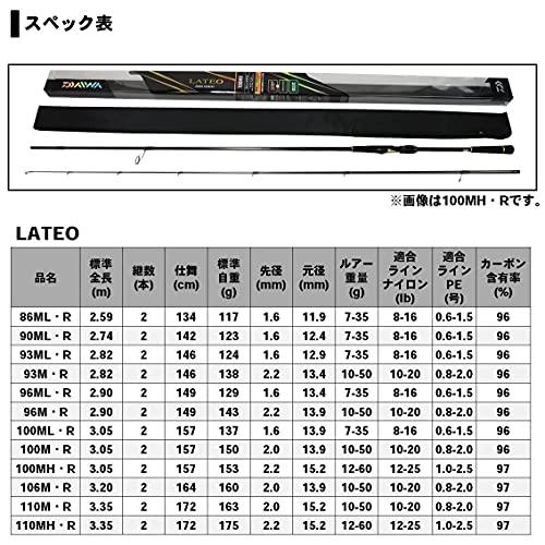 ダイワ(DAIWA) シーバスロッド ラテオ・R 110M・R 釣り竿｜y-mahana｜04