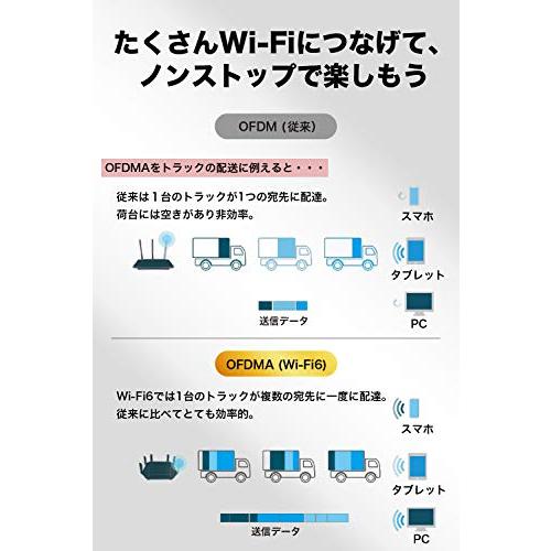 TP-Link　WiFi　無線LAN　ルーター　Wi-Fi6　対応　1148Mbps　AX6000　iphone11　4804Mbps　11AX