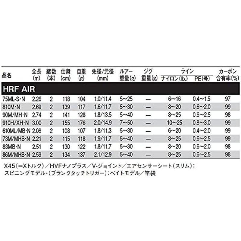 ダイワ Daiwa 21 75ml S N ならショッピング ランキングや口コミも豊富なネット通販 更にお得なpaypay残高も スマホアプリも充実で毎日どこからでも気になる商品をその場でお求めいただけます アウトドア 釣り 旅行用品 タイラバロッド Hrf Air