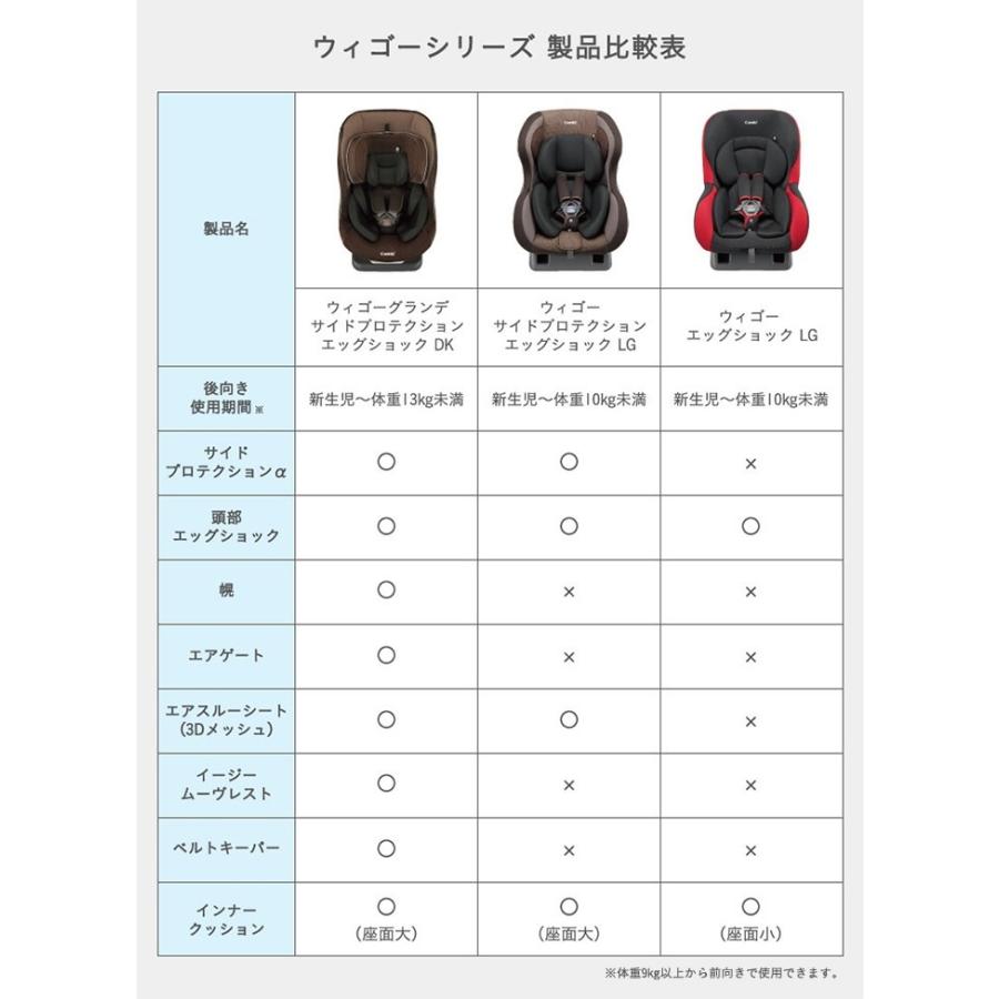 オリジナル保護マット+陽よけカバー付 コンビ チャイルドシート