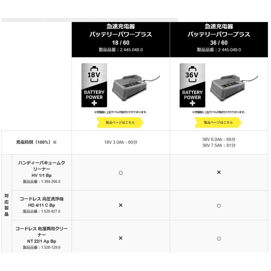 ケルヒャー（KARCHER） 【バッテリーパワープラス18/60】ケルヒャー 