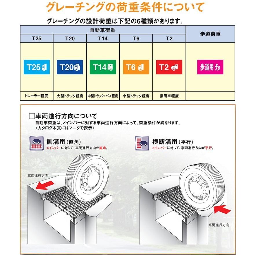 送料別途 ヨドグレーチングu字溝ぶた 歩道用 Guh18h19b W171 H19 みぞ幅 L 180 ツブツブセーファー 溝蓋 Guh18h19b 建材ステーション Yahoo 店 通販 Yahoo ショッピング