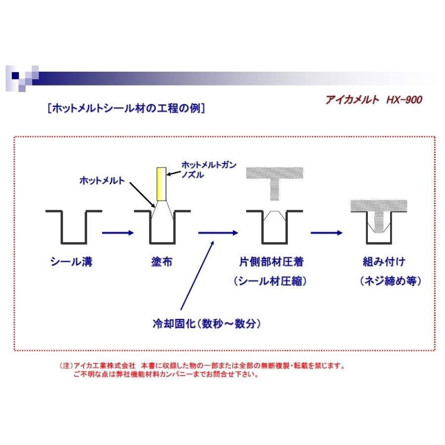 工場直送 在庫あり ホットメルト アイカメルト Hx900 Gp Hx900gp アイカ工業 Aica 人気ショップが最安値挑戦 Www Thedailyspud Com