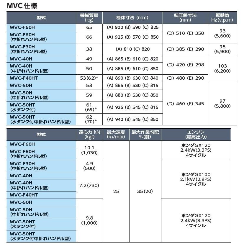 法人限定】【三笠産業】プレートコンパクター/MVC-40HW(MVC40HW 法人限定】【三笠産業】プレートコンパクター/MVC-40HW(MVC40HW