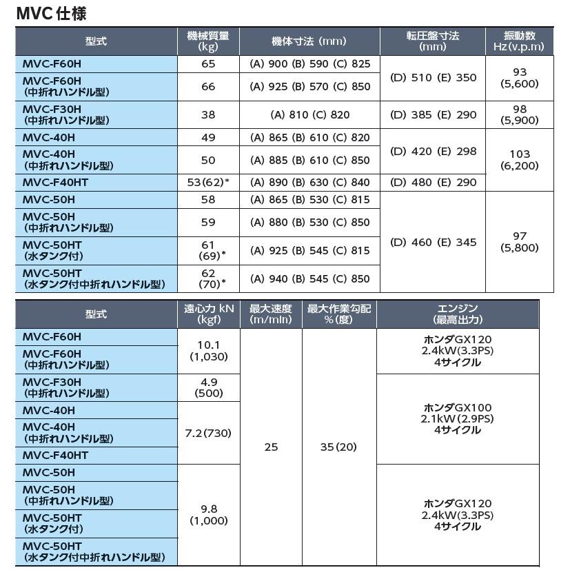 法人限定】【三笠産業】プレートコンパクター/MVC-50HT(MVC50HT 法人限定】【三笠産業】プレートコンパクター/MVC-50HT(MVC50HT