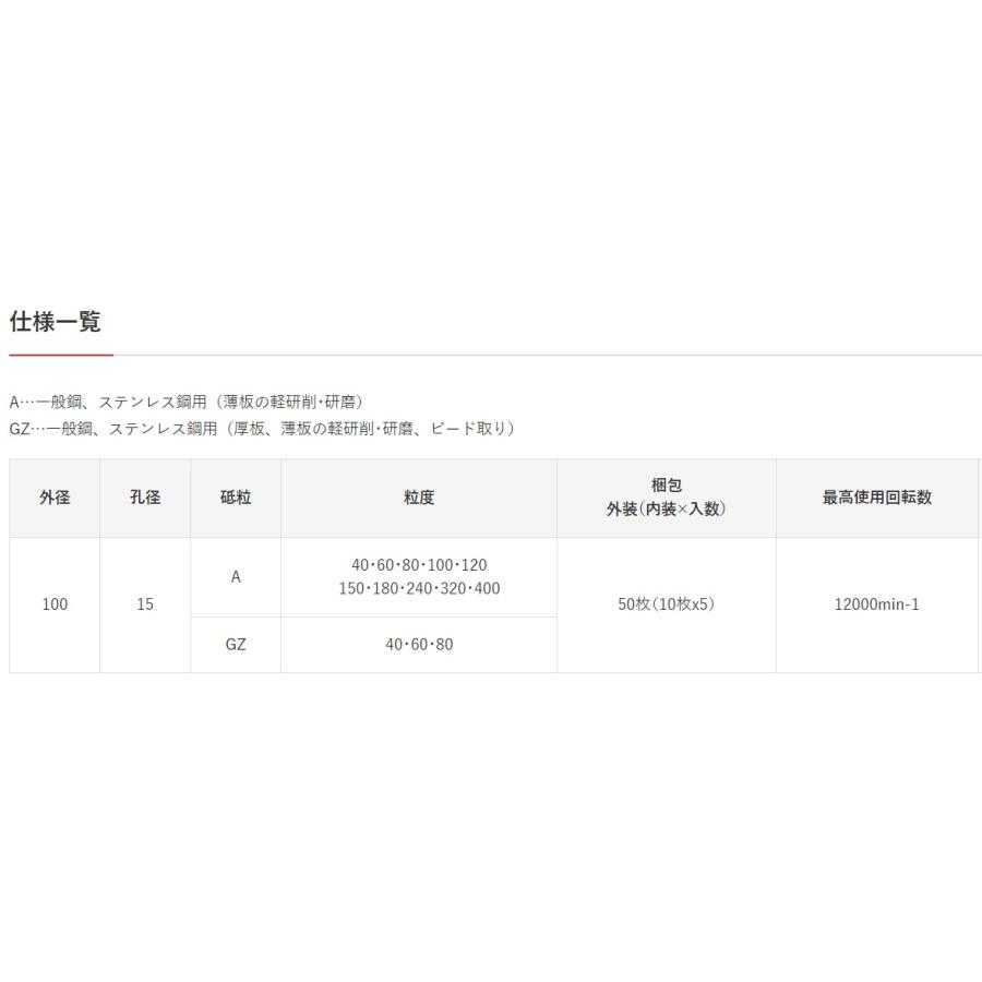 【送料別途】ニューレジストン(株)NRS グッドホイル(GZ80)【10枚】外径100 穴径15 粒度80 : 建材ステーション Yahoo ...