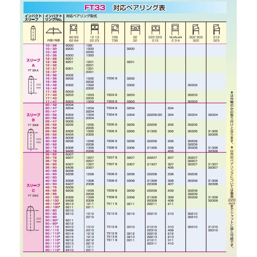 シマツール（STJ） ベアリング挿入工具【FT33】スイス シマテック社製