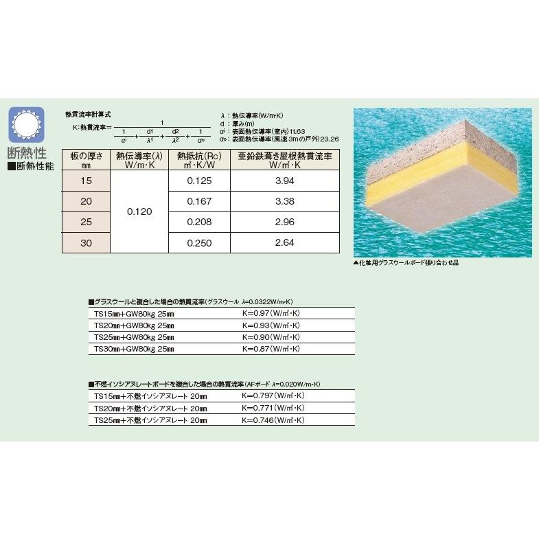 送料別途/法人のみ】TSボード/下地板厚20mm/高圧木毛セメント板