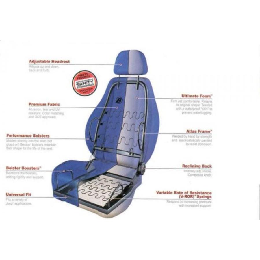 楽天 全国配 ベストップ ブラック デニム トレイルマックス熱プロ高バック加熱生地フロント プレミアム バケット リクライニング シート 新品本物 Mamagoto Com Np