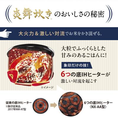ふるさと納税 大東市 象印 【最高峰】圧力IH炊飯ジャー 5.5合炊き