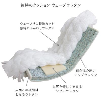 ふるさと納税 坂戸市 ウェーブチェア EX　ブルー 