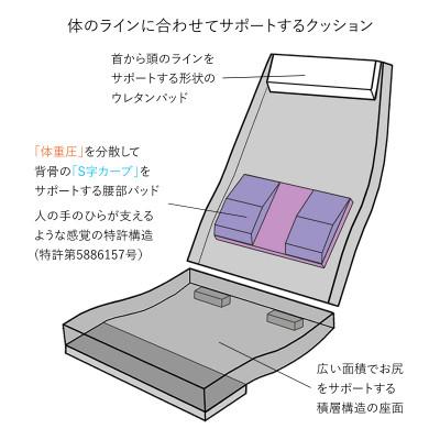 ふるさと納税 坂戸市 産学連携　ヘッドレスト付ハイバック座椅子2　ブラウン