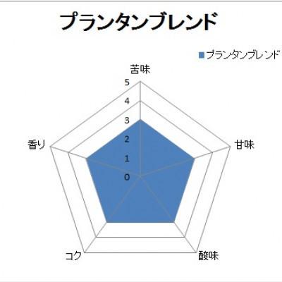 ふるさと納税 泉大津市 【自家焙煎珈琲】4種類の珈琲豆各400g合計1600g(中挽き)焙煎仕立ての珈琲豆をお届け!_1