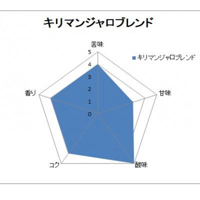 ふるさと納税 泉大津市 【自家焙煎珈琲】4種類の珈琲豆各400g合計1600g(中挽き)焙煎仕立ての珈琲豆をお届け!_3