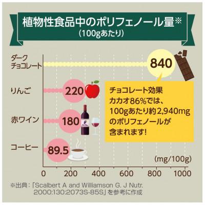 ふるさと納税 高槻市 チョコレート効果カカオ86% 大袋:1袋(表示内容量