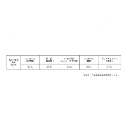 ふるさと納税 米沢市 【温熱作用】ゼオテックス健康敷布団(シングル)(ブルー系) ふとん　敷ふとん｜y-sf｜03