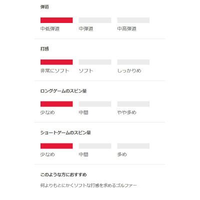 ふるさと納税 本巣市 [ゴルフボール] タイトリスト トゥルーフィール ホワイト もとまるプリント 2ダース(24球) 