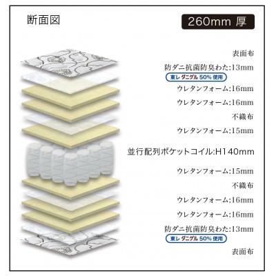 ふるさと納税 大川市 シングルサイズ　国産ポケットコイルマットレス　ザ・グランツ　エメラルド