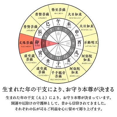ふるさと納税 柳津町 440年続く 会津柳津 微細彫刻「十二支のお