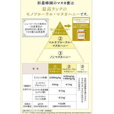 ふるさと納税 熊本市 生ローヤルゼリー入り マヌカ蜜(5g×90本)の画像