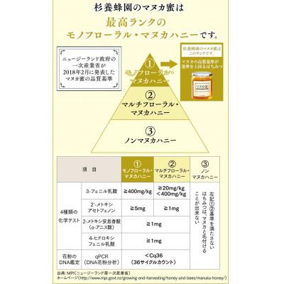 ふるさと納税 熊本市 プロポリス入り マヌカ蜜(500g)の画像