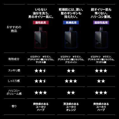 ふるさと納税 かつらぎ町 スカルプD　シャンプー+パックコンディショナー+育毛トニック ドライセット_1