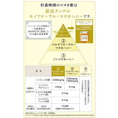 ふるさと納税 熊本市 生ローヤルゼリー入り マヌカ蜜 5g×45本の画像
