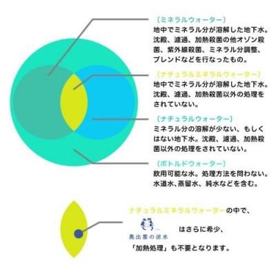 ふるさと納税 奥出雲町 奥出雲の涼水　500ml×48本_1