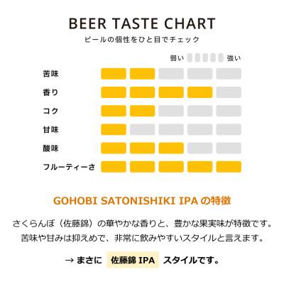 ふるさと納税 山形県 GOHOBI　SATONISHIKI IPA(御褒美 佐藤錦 桜桃麦酒)\u0026グラス　DXギフトボックス_2