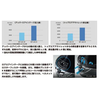 ふるさと納税 一関市 SHOEI 安全帽「GT-Air3 ルミナスホワイト」XL パーソナルフィッティングご受け入れる券付