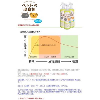 ふるさと納税 豊後高田市 KIN NO CHIKARA ペットの消臭剤の画像