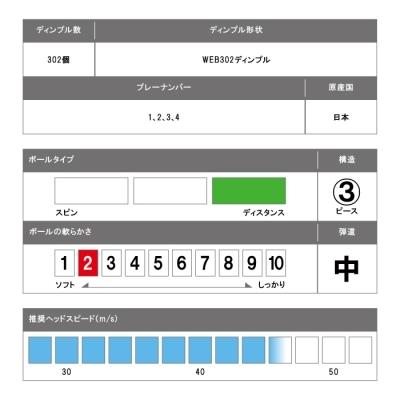 ふるさと納税 福智町 「福天ブラック」ゴルフボール(スーパーストレート・イエロー)1ダース|y-sf|03