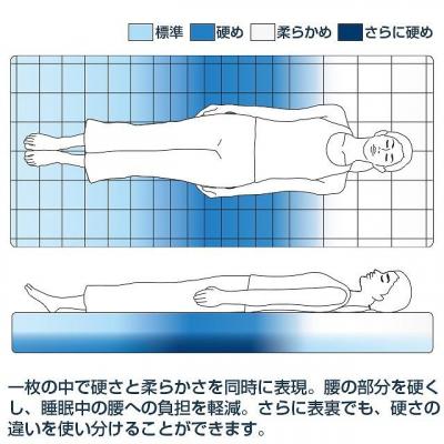 ふるさと納税 大府市 エアウィーヴ 四季布団 和匠・二重奏  シングルロング 敷き布団 高反発｜y-sf｜03