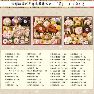 （未開封）京都市ふるさと納税特別限定版　第2弾 未開封）京都市ふるさと納税特別限定版 第2弾 未開封）京都市