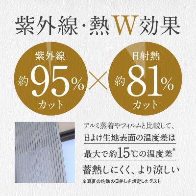 ふるさと納税 三宅町 ニッテキ 日よけ クールブラインド アクティブ ブラインド 日本製 1枚:185×200cm_3