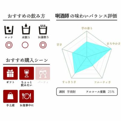ふるさと納税 薩摩川内市 【押さえる強い酒】鹿児島県薩摩川内市産 芋強い酒 壷の高だかごと(1800ml×3本) CS-363