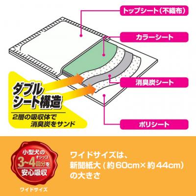 ふるさと納税 富士市 クリーンワン消臭炭シートダブルストップ小型犬用ワイド ペットシーツ58枚×4袋(1811) 