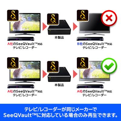 ふるさと納税 伊那市 ロジテック ハードディスク 6TB SeeQVault対応 TV録画用LHD-ENB060U3QW｜y-sf｜03