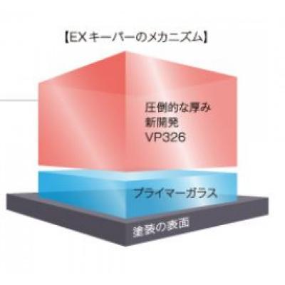ふるさと納税 大府市 【大府店限定】KeePer LABOの「EXキーパー」コーティング券(SSサイズ・Sサイズ)_2