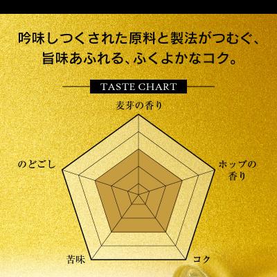 ふるさと納税 焼津市 【定期便 12回】ビール エビス サッポロ 350ml(T0097-1712)_2