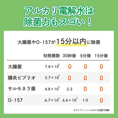 ふるさと納税 高原町 《頑固な油汚れが面白いくらい落ちる》アルカリ電解水クリアシュシュ 詰め替えタンク20L　TF752｜y-sf｜03