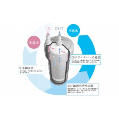 ふるさと納税 岐阜県 浄水器 カートリッジ 交換 アンダーシンクタイプ