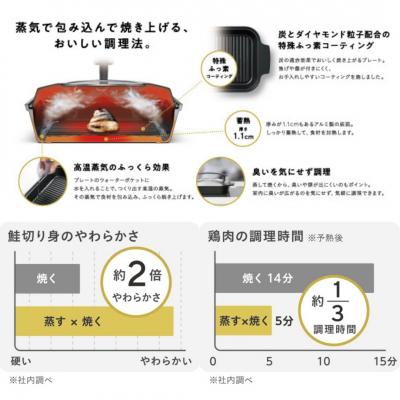 ふるさと納税 三条市 [Leye] スチームクッカー\u0026コルクミトン IH対応 調理 初心者 燕三条製 【031S026】の画像